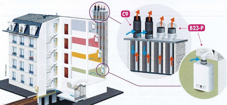 Rénovation de La conduite montante à L’EVAPDC