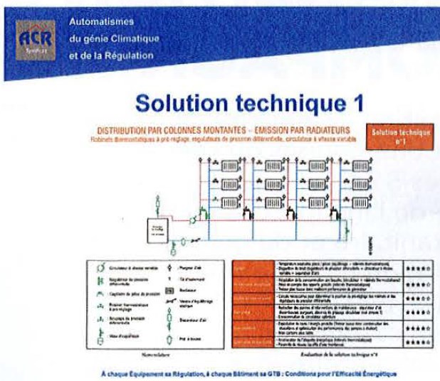 “Intelligence hydraulique” – un guide de bonnes pratiques pour les réseaux hydrauliques