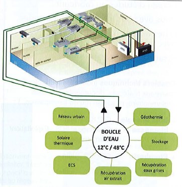Titre V : Pac sur boucle d’eau avec récupération d’énergie