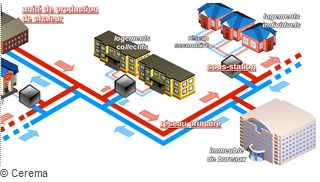 Réseaux de chaleur : le tableau des contenus en CO2 modifié