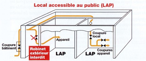 INSTALLATIONS DE GAZ EN ERP-  LES ORGANES DE COUPURE DES LOCAUX D’UTILISATION