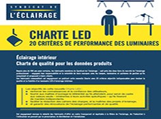 La qualité des luminaires Leds en question