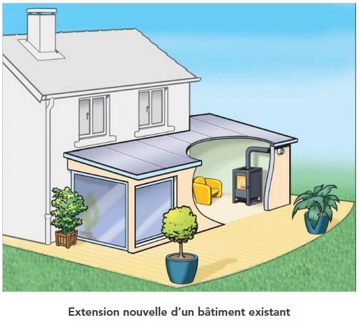 Peut-on installer un poêle ou un insert gaz au sein d’une extension de maison individuelle soumise à la réglementation thermique 2012 ?
