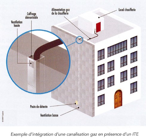 Rénovation – canalisation gaz / isolant thermique extérieur (ITE)