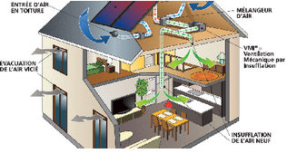 Permis d’expérimenter la ventilation par insufflation