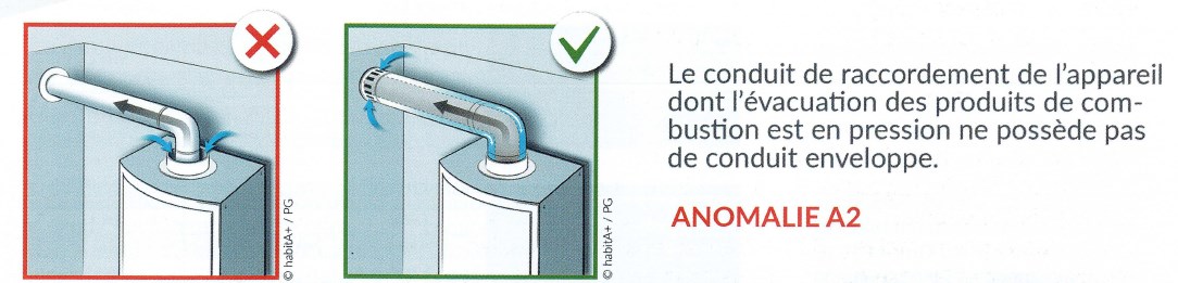 PG : Nouveautés Audits Qualités