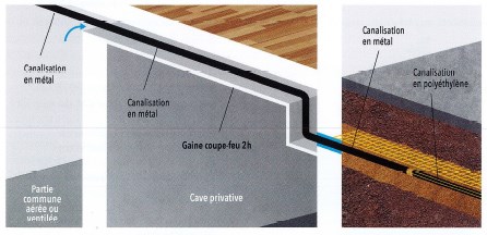 Cl/CM : nouvelles règles de construction
