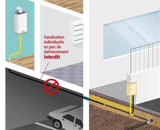 Est-il possible de faire transiter une installation intérieure desservant un logement individuel dans un parc de stationnement ? S’agit-il d’une anomalie de type A2 ?