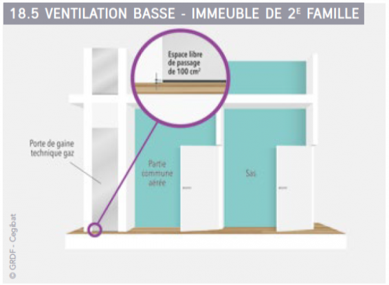 Dans les immeubles de 2ème famille, l’alimentation en air de la gaine peut-elle être réalisée à partir d’une partie commune située derrière un sas ?
