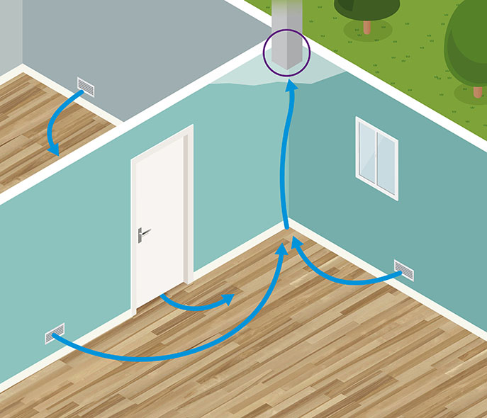 Ventilation d’un logement avec appareil gaz