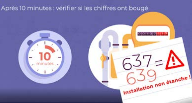 Étanchéité apparente de l’installation  intérieure en service et sur gaz de réseau